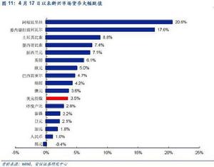 可控指數