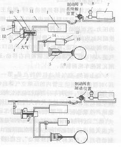 空氣制動機