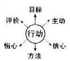 社會歷史中的客觀因素和主觀因素