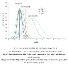 敏感性比率SR