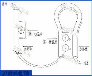 無熱膽加熱體原理圖