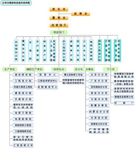 黃河勘測規劃設計研究院