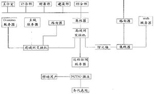 群件技術