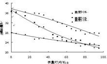 土壤有效水分