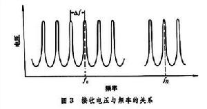 聲干涉儀