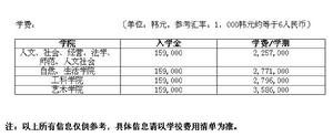 首爾國立大學