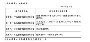 法人股東之主要股東