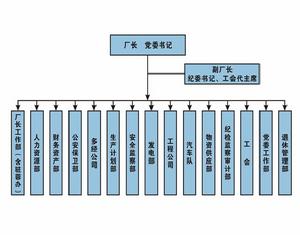 部門設定