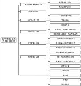 重慶市博賽礦業集團