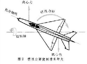 急滾慣性耦合