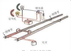 無絕緣軌道電路