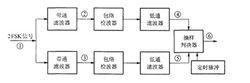 圖2. 分路濾波包絡檢波法方框圖