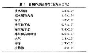 表1 自然界水的分布