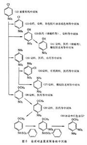 苯系中間體