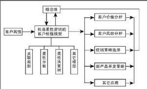 柔性行銷