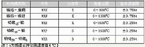 裝配熱電偶