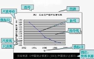 統計圖