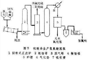 螢石化學加工