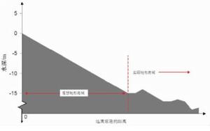 圖1 理想實驗地形示意圖