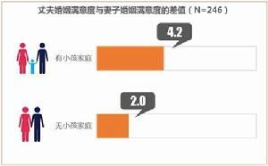 百合網心靈匹配測試效果評估報告