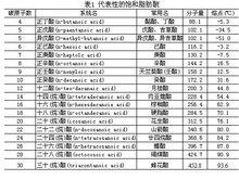 脂（肪）氧合酶