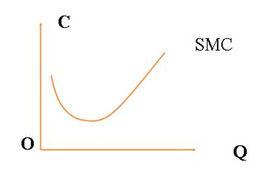 短期邊際成本