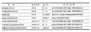 文物研究機構