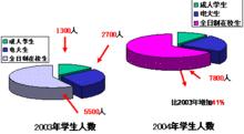 韓偉平