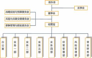 信達金融租賃有限公司