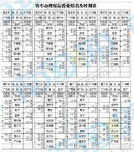 南廣高鐵經過站點時刻表