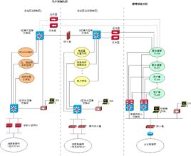 電力系統年度運行方式