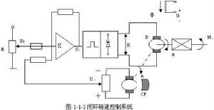 閉環系統