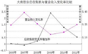 股票投資的24個關鍵財務指標