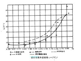 水線長