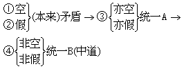 纖維增強複合材料破壞準則