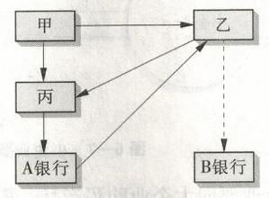 包買票據