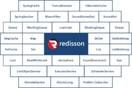 Redisson