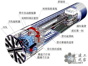 盾構隧道掘進機