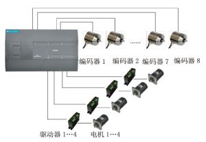 運動控制能力