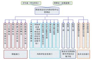 國家食品安全風險評估中心