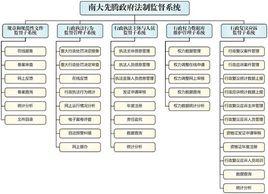 行政法制監督主體