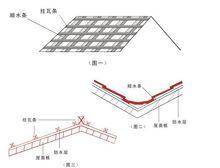 西式瓦乾掛式施工法