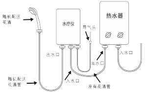 產品安裝示意圖