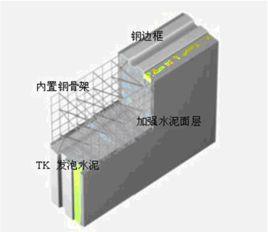 輕質水泥發泡隔牆板