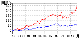 天保基建