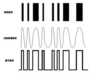 條碼技術