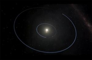 圖為克卜勒-47c和克卜勒-47b的軌道示意圖。