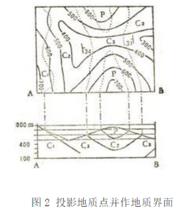 地質剖面圖