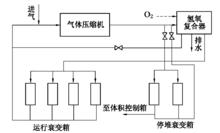 氫氧複合系統(零排放)流程示意圖