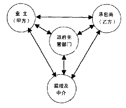 信息不對稱理論